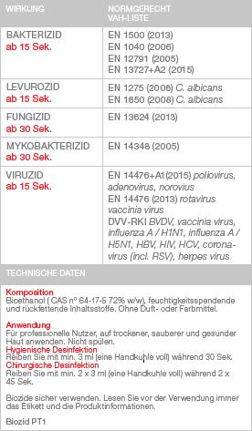 Actual product image Saniswiss SANITIZER HANDS H1 (100ml) (100 ml)