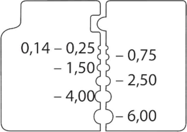 Actual product image Knipex Precision Insulation Stripper (195 mm)