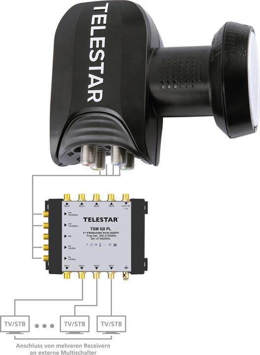Produktbild Telestar SkyQuattro HC (Quattro LNB, 40mm)