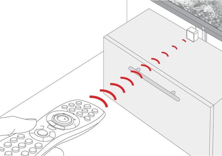 Produktbild One for All Ir Remote Extender Global (Fernbedienung)