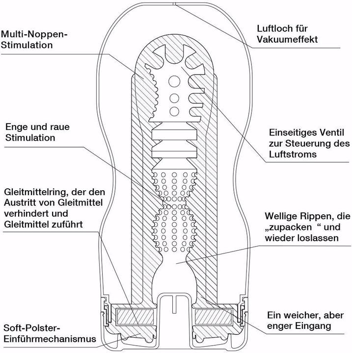 Produktbild Tenga US Vacuum Cup