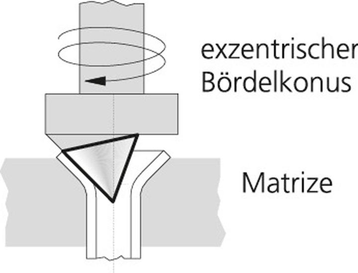 Produktbild Rothenberger Taumelbördelgerät ROFLARE REVOLVER