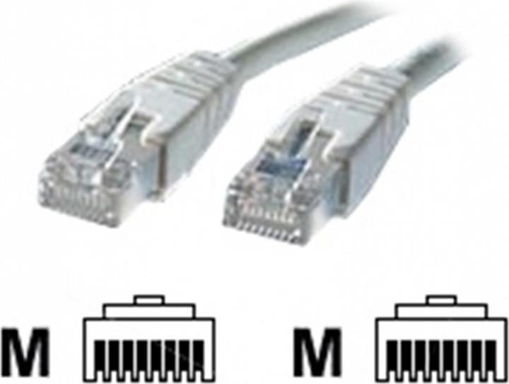 Actual product image Roline Network cable (S/STP, CAT6, 20 m)