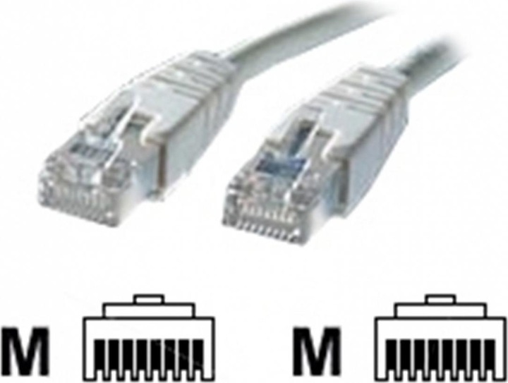 Immagine prodotto Roline Cavo di rete (S/STP, CAT6, 20 m)