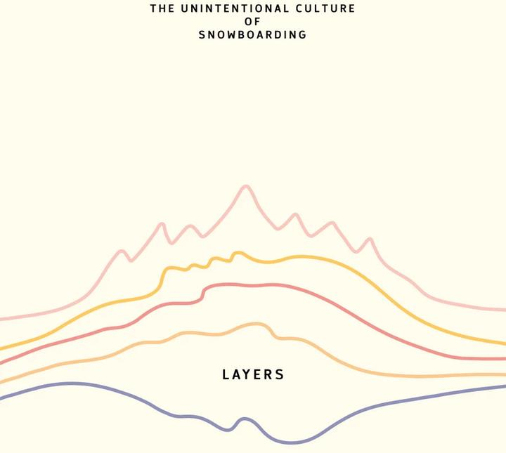 Produktbild Layers (Englisch, Benevento Publishing und Nitro, 2023)
