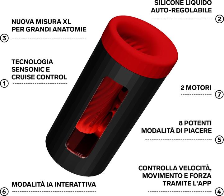 Produktbild LELO F1S V3 XL