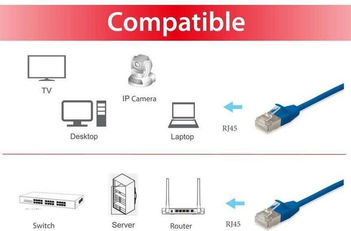 Actual product image equip Patch cable (F/FTP, CAT6a, 3 m)