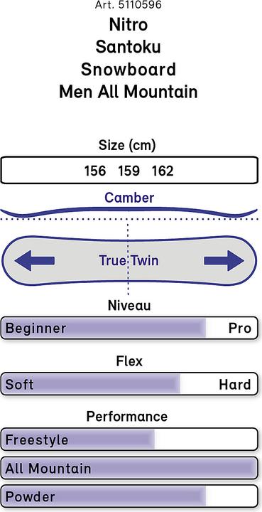 Produktbild Nitro Santoku (162)