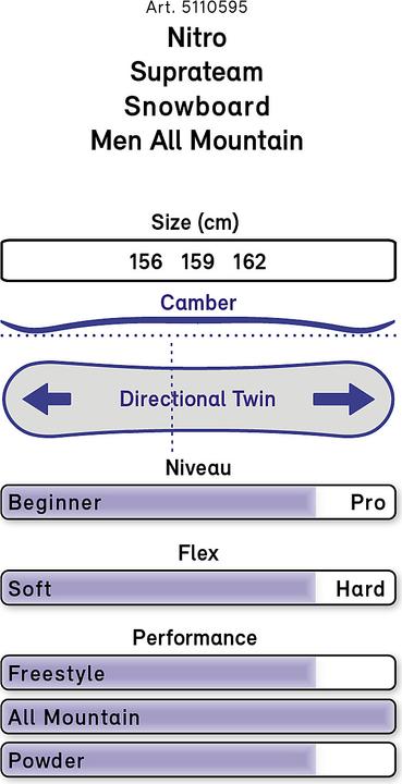 Actual product image Nitro Suprateam (159)