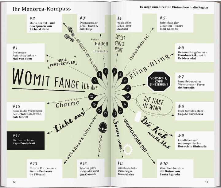 Actual product image direkt Reiseführer Menorca (German, Jonas Martiny, 2025)