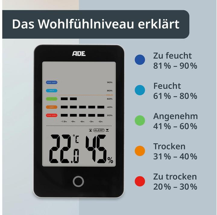 Actual product image ADE Thermo-/Hygrometer digital Schwarz, Funktionen