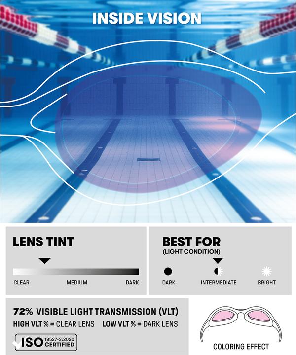 Produktbild Arena Jr Spider