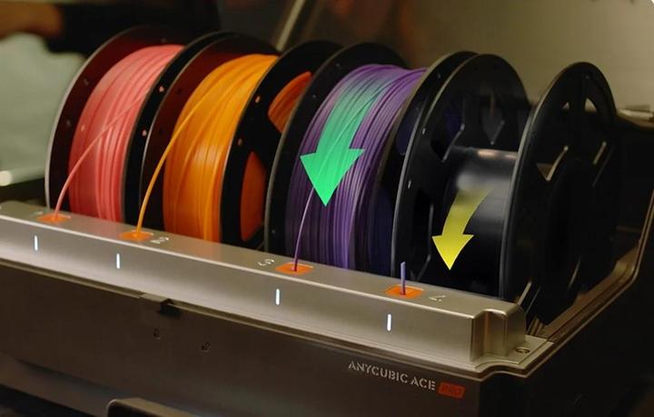 Actual product image Anycubic Kobra S1 Combo