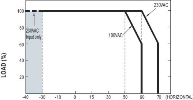 Actual product image MeanWell LED-Netzteil 96W