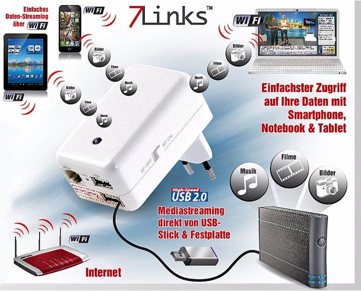 Produktbild 7links 4in1-Mini-WLAN-Router