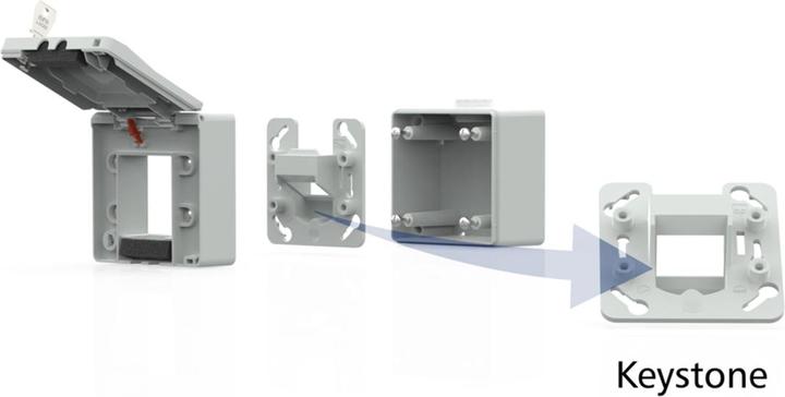 Produktbild Metz Connect IP44 Modul-AP-Geh.