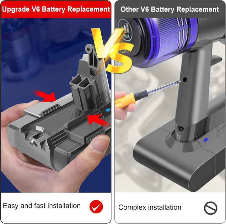 Actual product image Waitley Ersatzakku für Dyson V6 Staubsauger