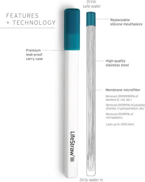 Image du produit LifeStraw Sip 3-pack (blues)