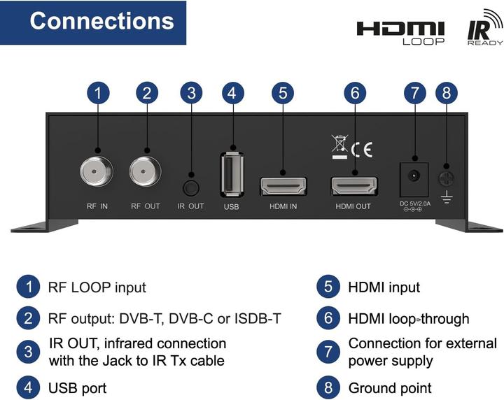 Image du produit Edision HDMI-Modulator 3-in-1 Pro mit DVB-T, DVB-C, ISDB-T, HDMI-Loop und LCD-Display (Modulateur HDMI)