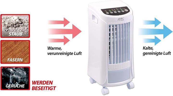 Actual product image Sichler 3in1 air cooler (20 m²)
