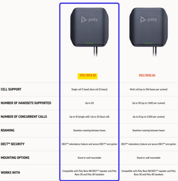 Produktbild Poly Rove S/D DECT B2BS EMEA-INTL Eng