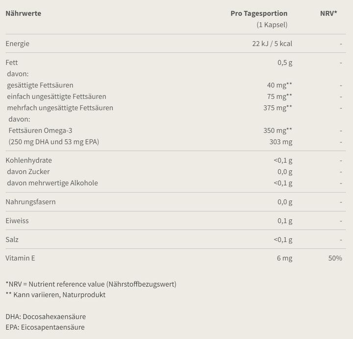 Valeurs nutritives et ingrédients Burgerstein Oméga 3 DHA (100 pièce(s), Cachets, 91 g)