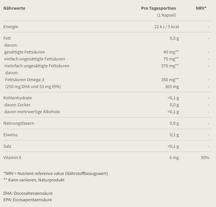 Valori nutrizionali e ingredienti Burgerstein Omega 3 DHA (100 Pezzo/i, Pillole, 91 g)