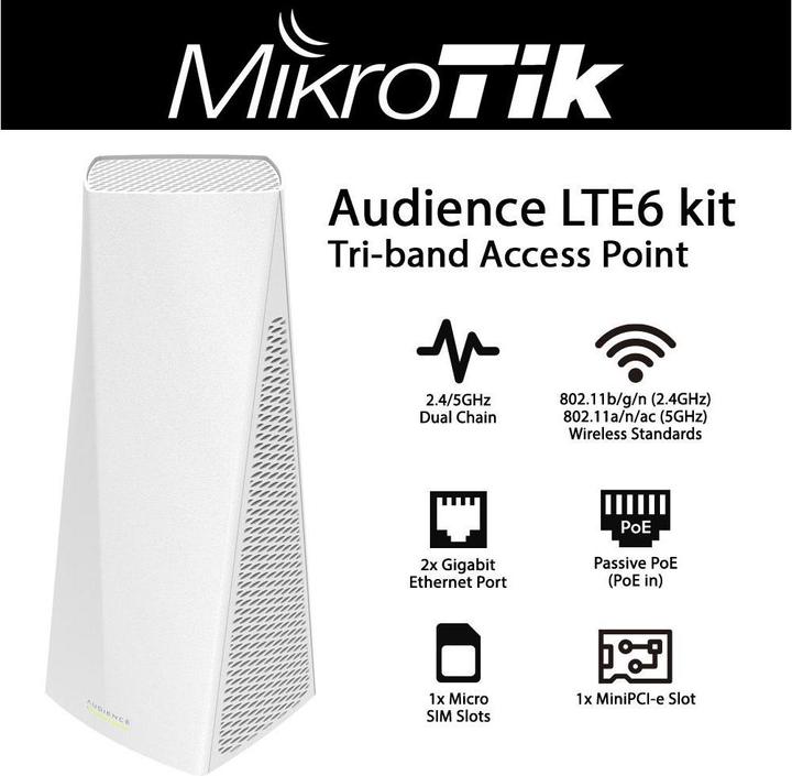 Actual product image MikroTik LTE Router AUDIENCE LTE6 KIT Tri-Band Mesh