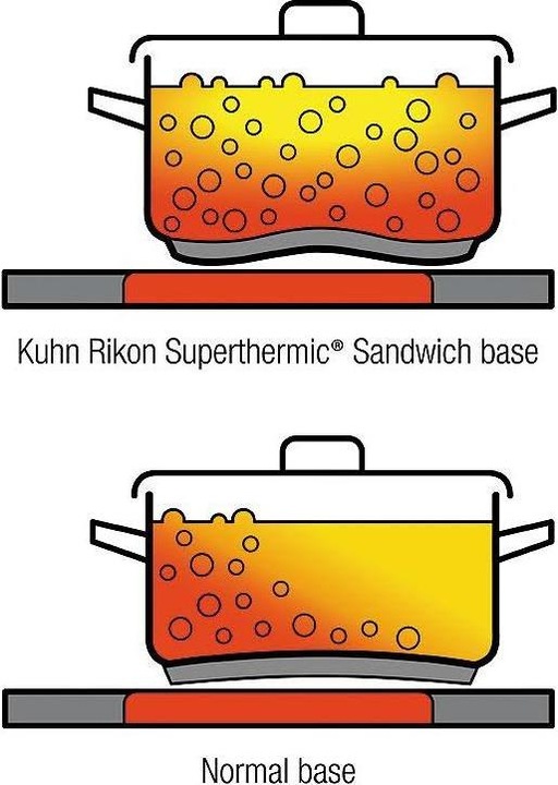 Produktbild Kuhn Rikon Duromatic Top (24 cm, Dampfkochtopf, Edelstahl)