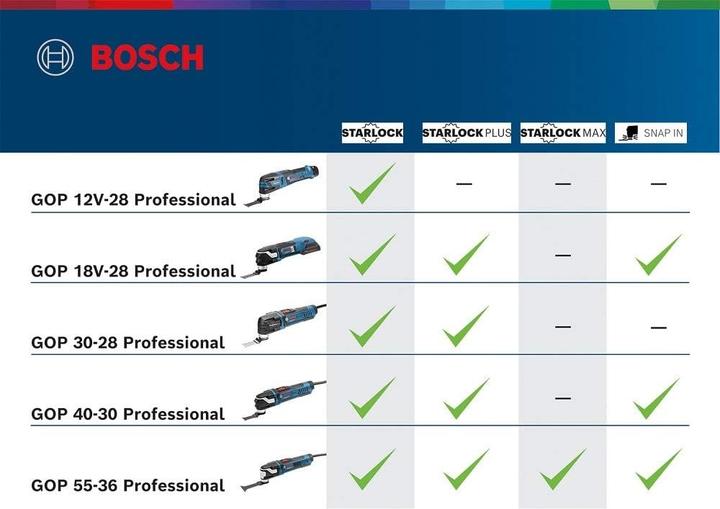 Actual product image Bosch Professional GOP 30-28 (Multifunctional tool)