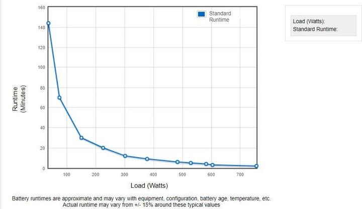 Produktbild Eaton Elp1200iec (1200 VA, 750 W, Line-Interaktiv USV)