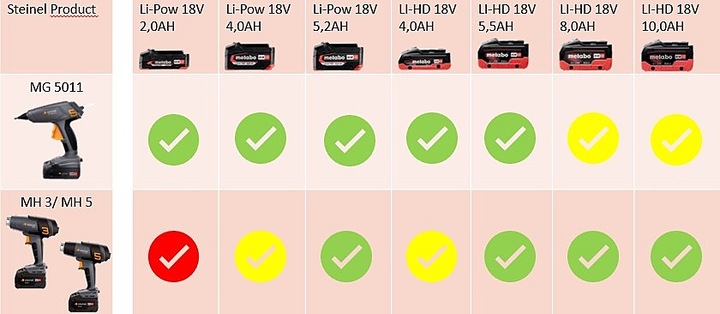 Produktbild Steinel Akku-Heissluftgebläse MH 3