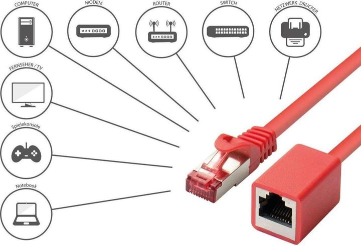 Actual product image Varia SO-37008 - Patchcable Cat.6, S/FTP, 1m, red (S/FTP, CAT6, 1 m)