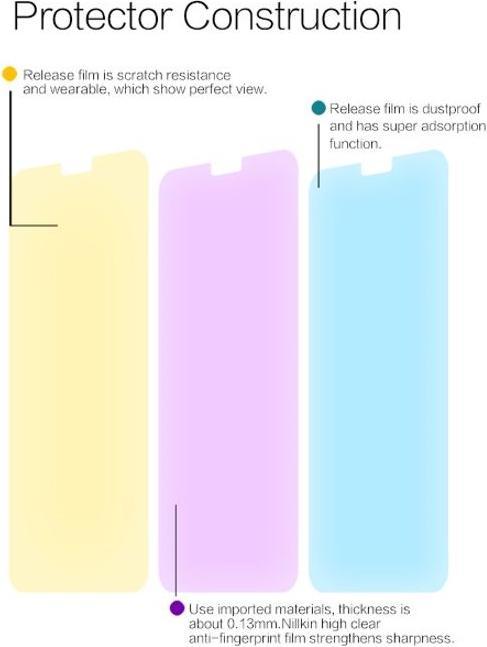 Actual product image Nillkin Super Clear Series Protective Film (1 Piece, Nokia 6.1 Plus)