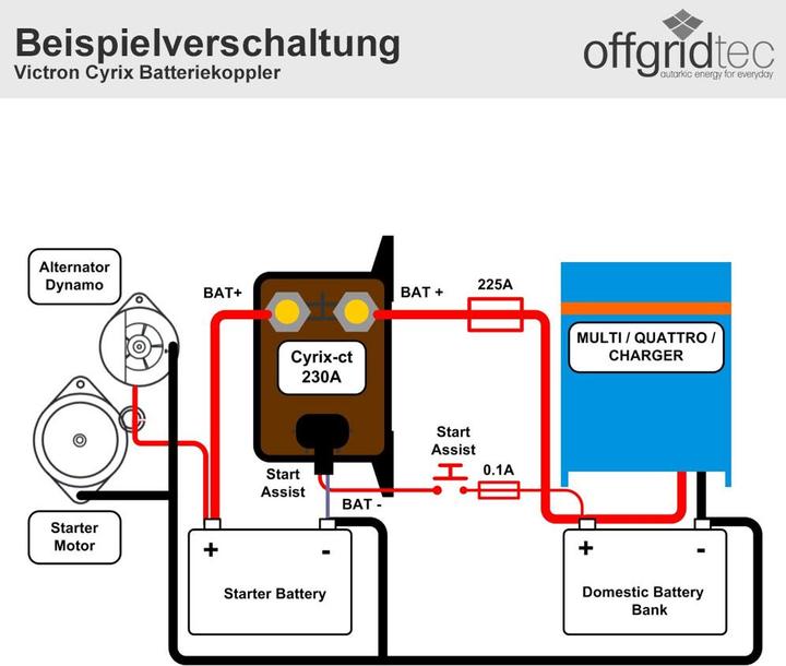 Produktbild Victron Energy Cyrix-ct 12/24V-230A