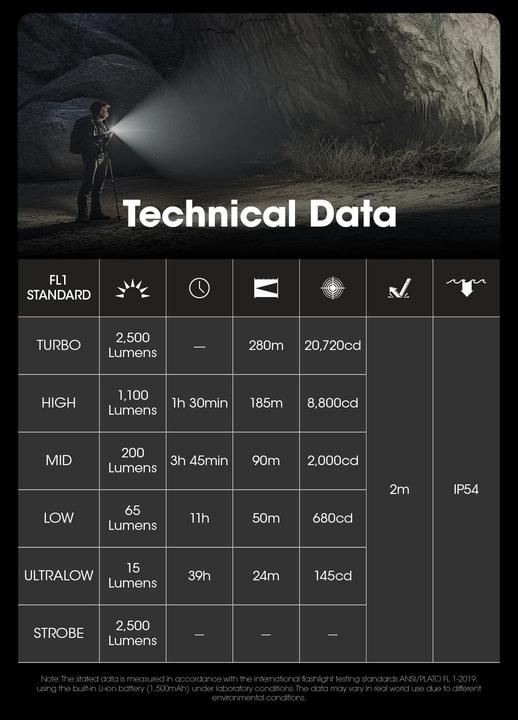 Immagine prodotto Nitecore EDC23 (10.28 cm, 2500 lm)