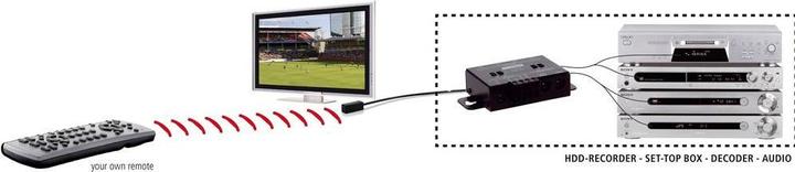 Actual product image Marmitek IR Control 10 (Remote control)