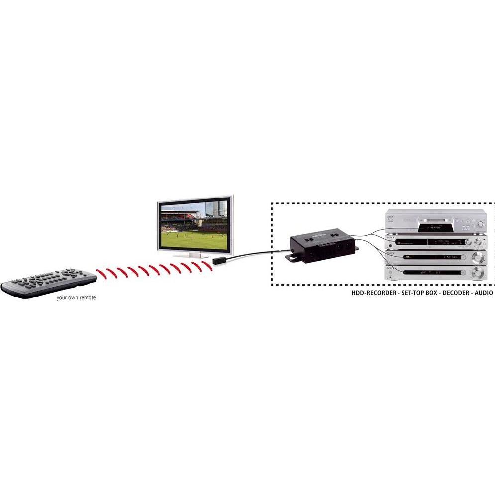Thumbnail - Marmitek IR Control 10 (Fernbedienung), TV Zubehör, Schwarz