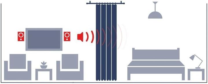 Produktbild Moondream Tenda Schermo Insonorizzante Termica Antiluce 4 in 1 (140 x 250 cm)