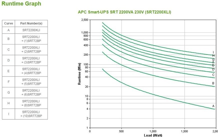Produktbild APC SRT2200XLI Smart-UPS SRT 2200 VA (2200 VA, 1980 W, Online-Doppelwandler USV)