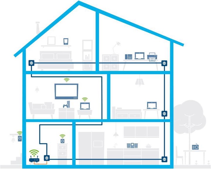 Produktbild Devolo Mesh WiFi 2 Multiroom Kit (2400 Mbit/s)
