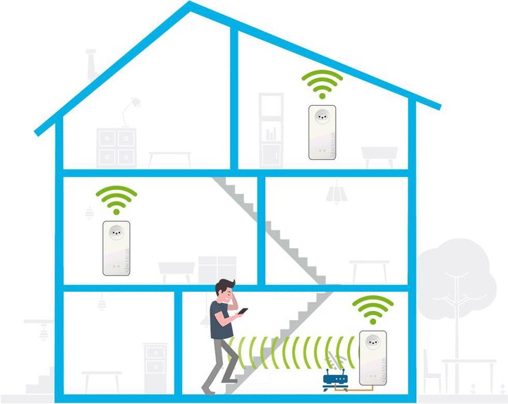 Productafbeelding Devolo Mesh WiFi 2 Starter Kit (2400 Mbit/s)
