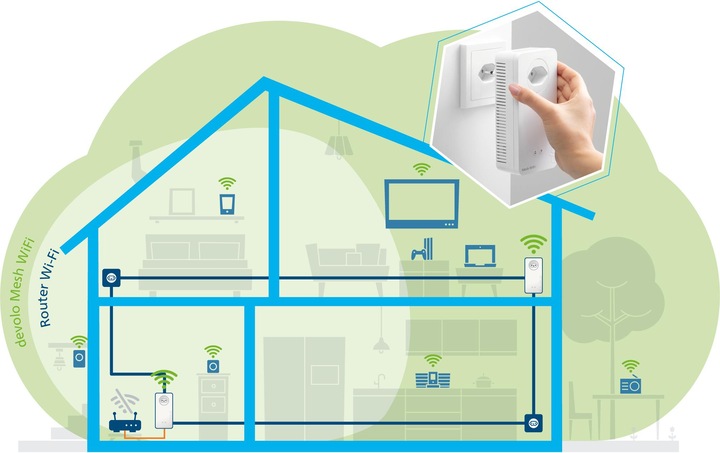 Productafbeelding Devolo Mesh WiFi 2 Starter Kit (2400 Mbit/s)