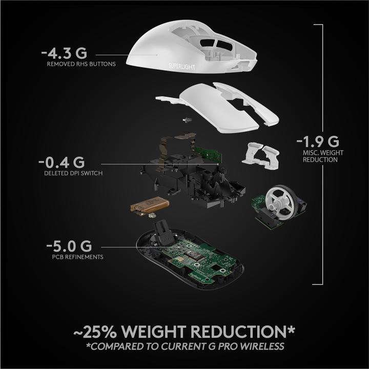 Image du produit Logitech G Pro X Superlight (Sans fil)