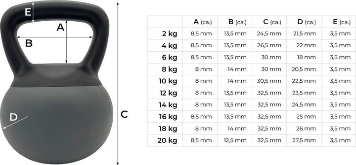 Produktbild Perform Better PB Soft Kettlebell (1 x 18 kg, 1 x 38 kg, 1 x 2 kg, 1 x 8 kg, 1 x 36 kg, 1 x 14 kg, 1 x 20 kg, 1 x 40 kg, 1 x 4 kg, 1 x 10 kg, 1 x 6 kg, 1 x 25 kg, 1 x 16 kg, 1 x 32 kg, 1 x 12 kg, 1 x 28 kg)