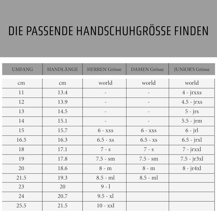 Produktbild Level I-Super Radiator Gore-Tex (9)