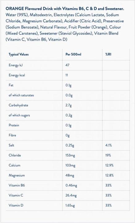Valeurs nutritives et ingrédients Wow Hydrate Eau électrolytique (12 x 500ml) (Orange, 12 x)