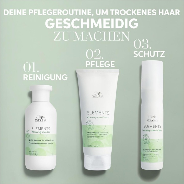 Actual product image Wella Elements Conditioner Renew (1000 ml)