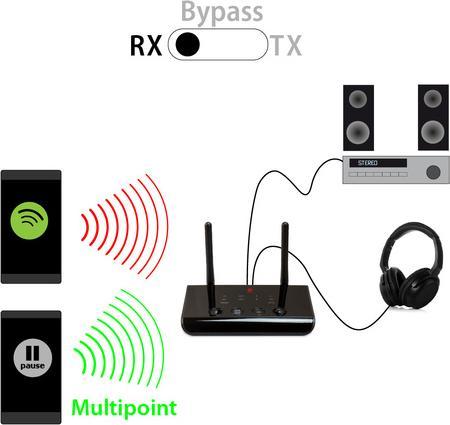 Produktbild FeinTech ABT00102 Bluetooth 5.0 Audio Sender Empfänger aptX (Sender & Empfänger)