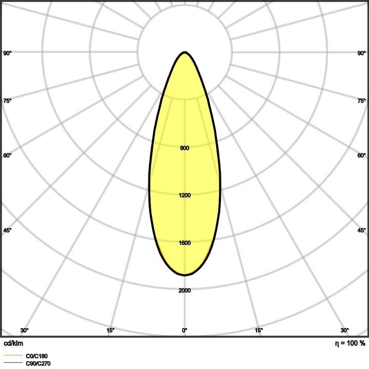 Immagine prodotto Ledvance SP AIR ADJ P 4W 930 DIM IP23 WT (320 lm)